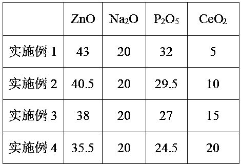 a kind of ceo  <sub>2</sub> Modified low temperature sealing glass and its preparation and use method