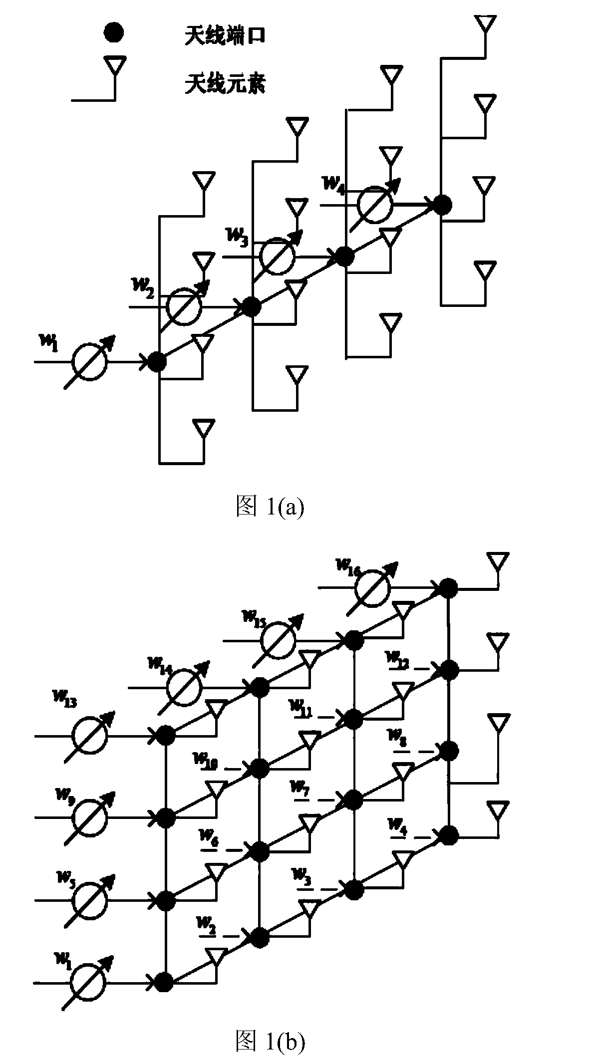 Method for multi-user dispatching transmission based on 3D-MIMO codebook design