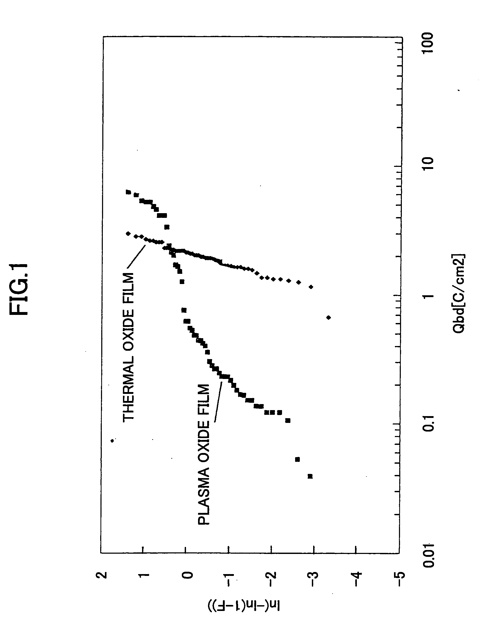 Substrate processing method