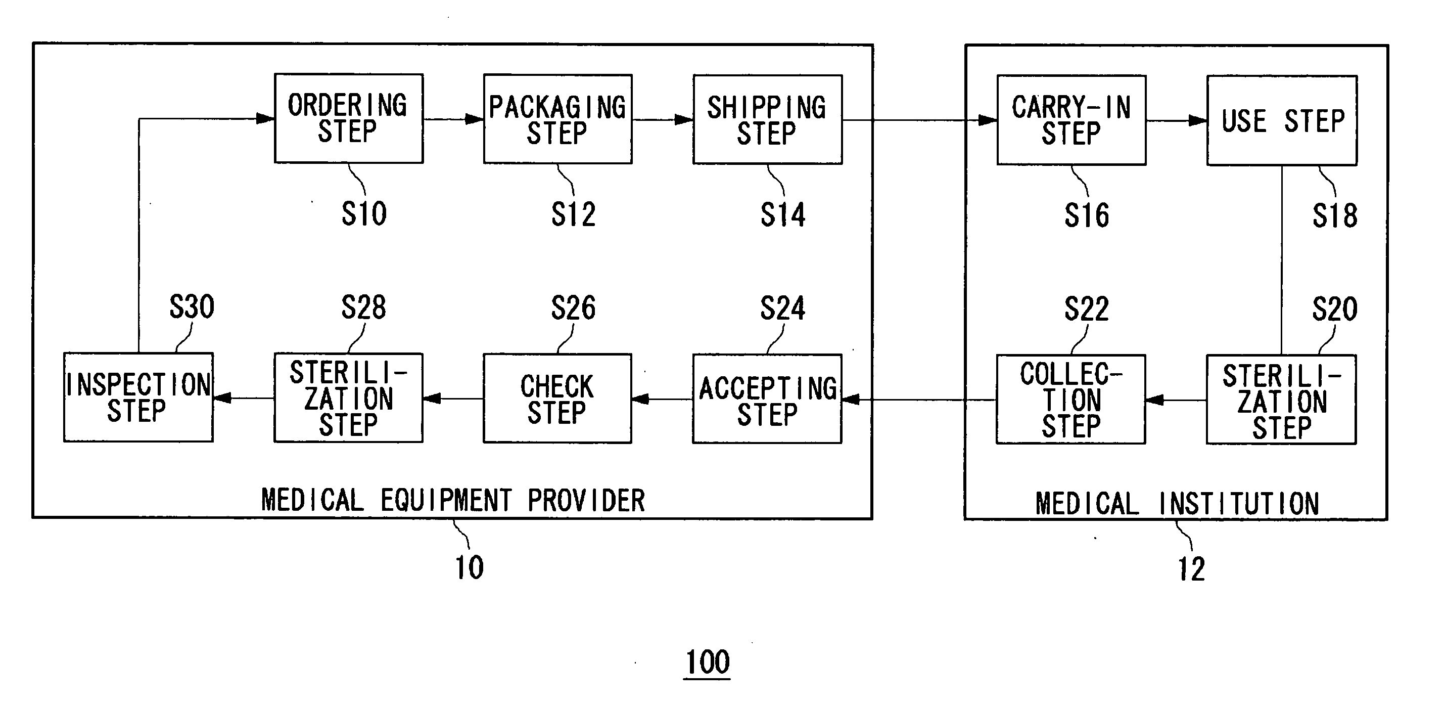 Medical practice management method, and portable terminal, management server, and medical practice management system using the same