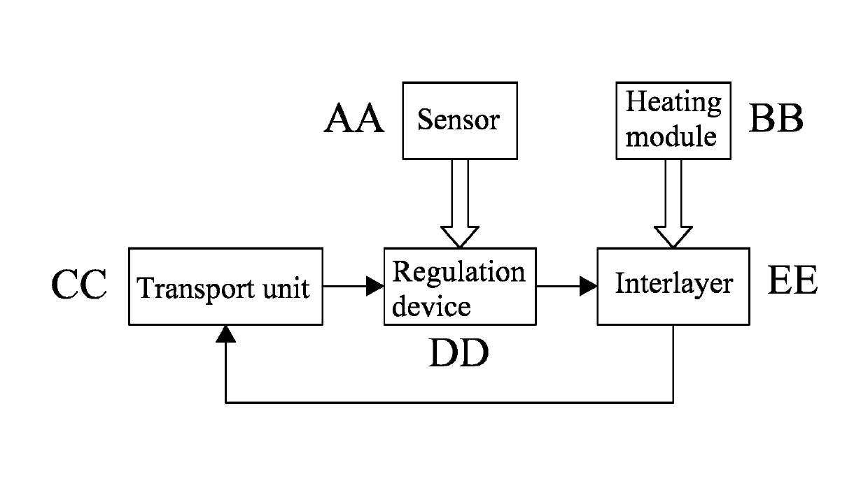 Integrated system of cell culture and operation and operating method thereof