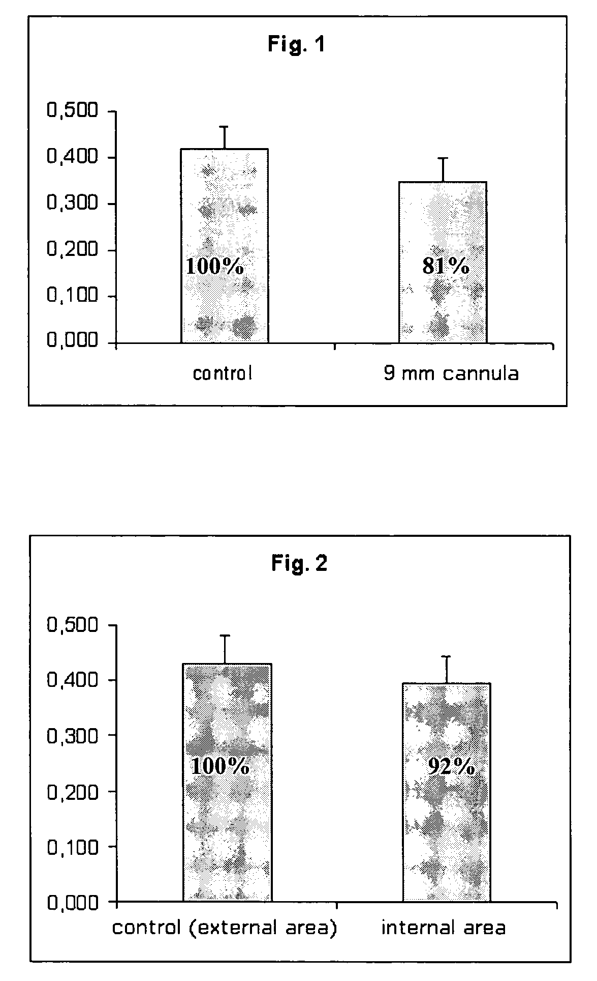 Use of a biological material containing three-dimensional scaffolds of hyaluronic acid derivatives for the preparation of implants in arthroscopy and kit for instruments for implanting said biological material by arthroscopy