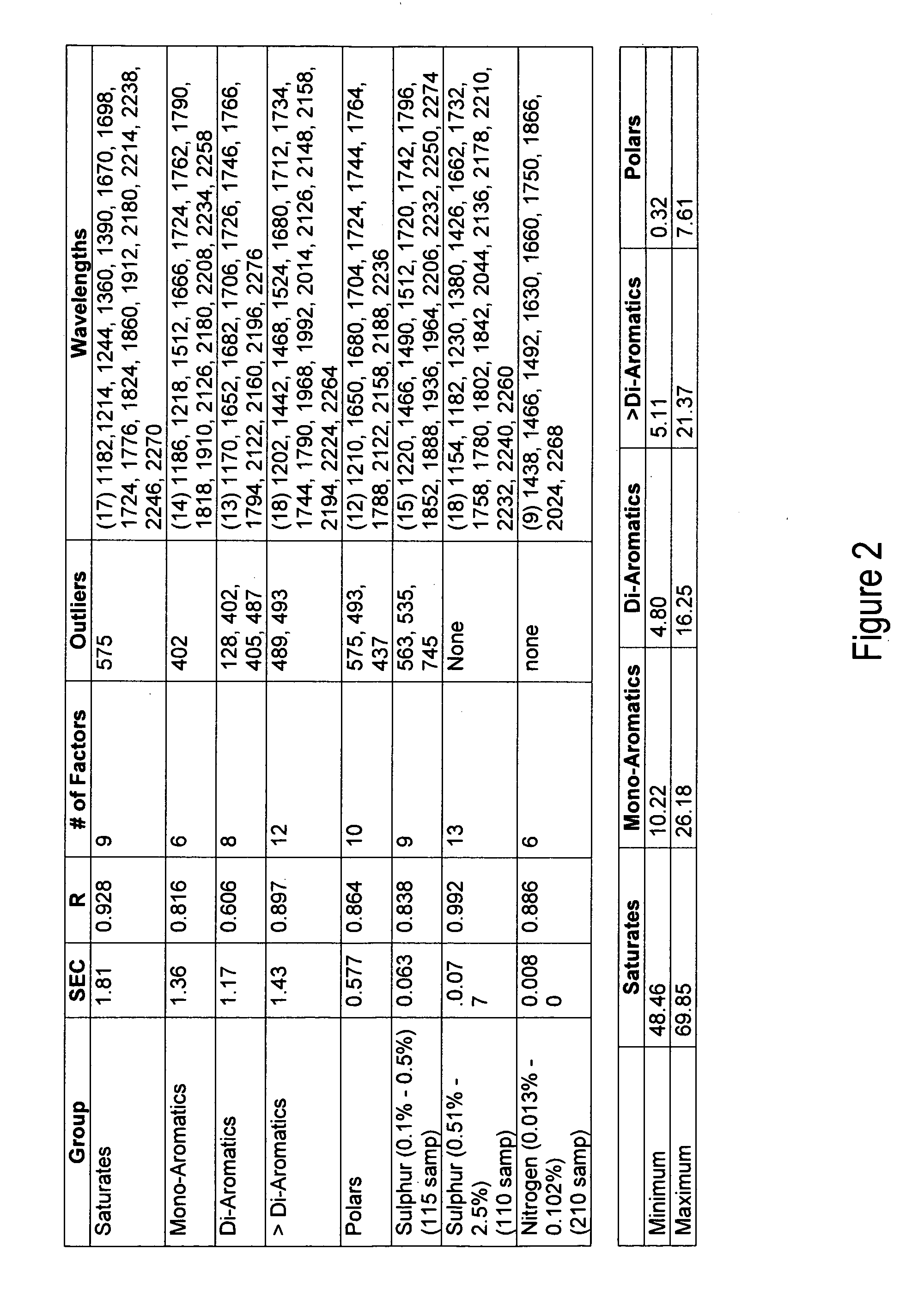 Method and apparatus for controlling FCC effluent with near-infrared spectroscopy