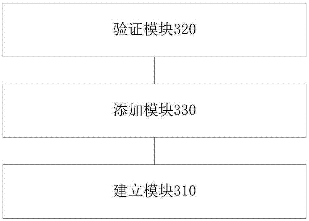 Method, device and system for managing family group household appliances