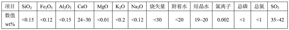 A kind of production method of α-high-strength gypsum powder