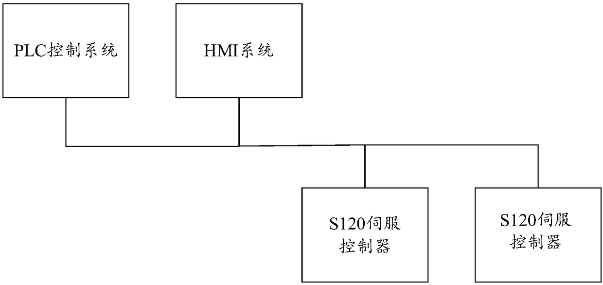 High-temperature-glass shearing device and method for fiber drawing