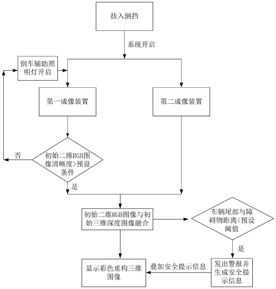 Reversing assisting method and system