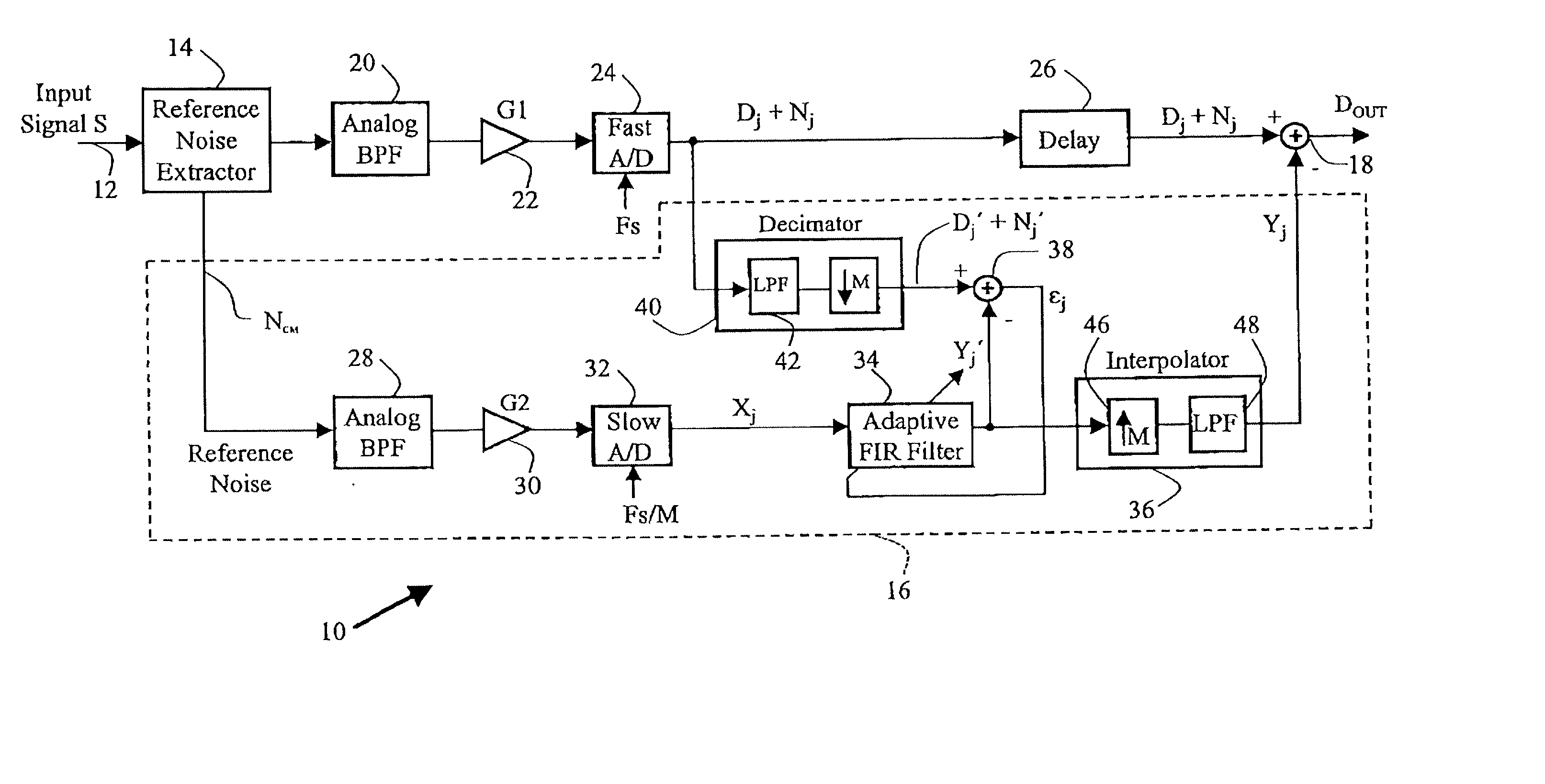 Noise/interference suppression system
