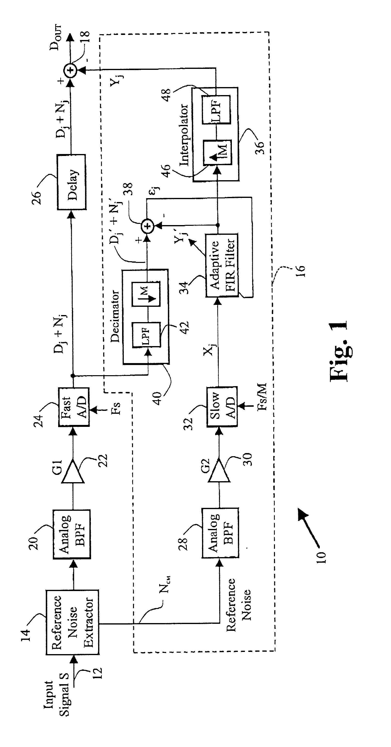 Noise/interference suppression system