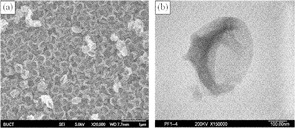 Preparation method of shape-controllable hollow carbon microsphere