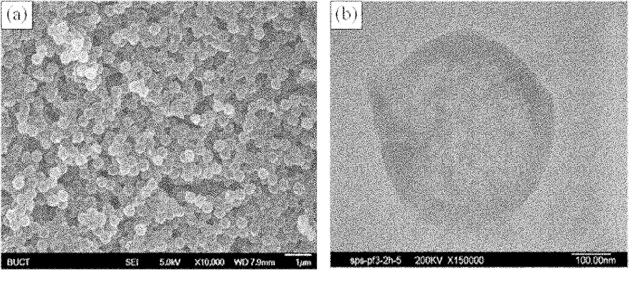 Preparation method of shape-controllable hollow carbon microsphere