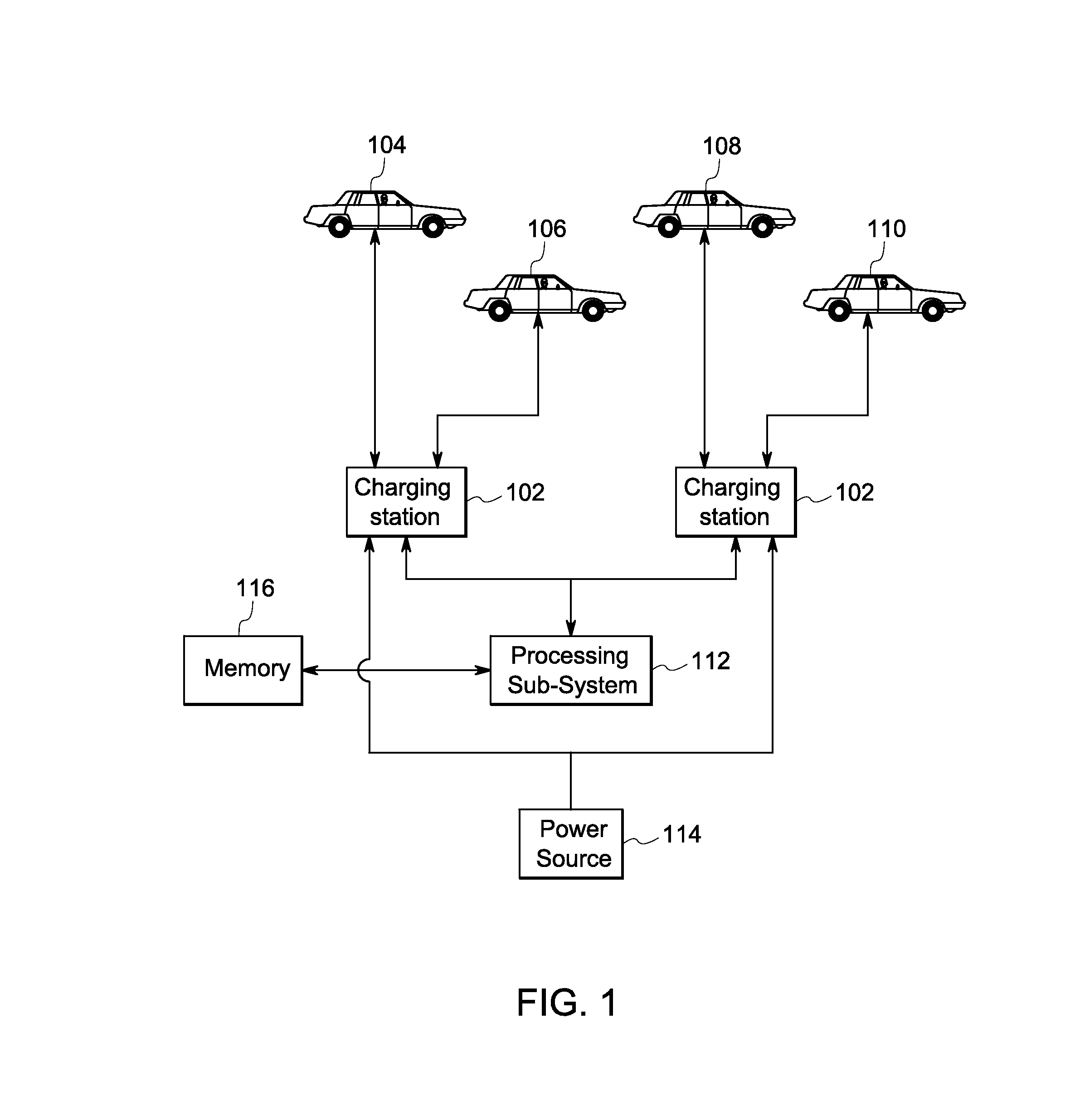 Method and system for charging of electric vehicles