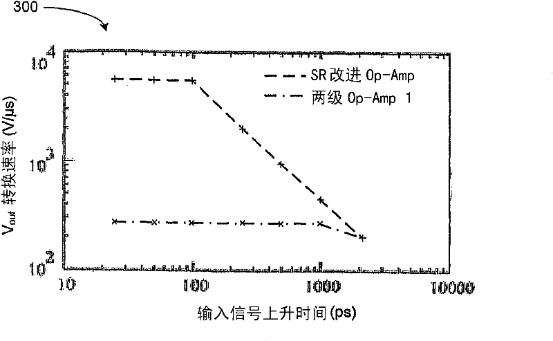 Operational amplifier having improved slew rate