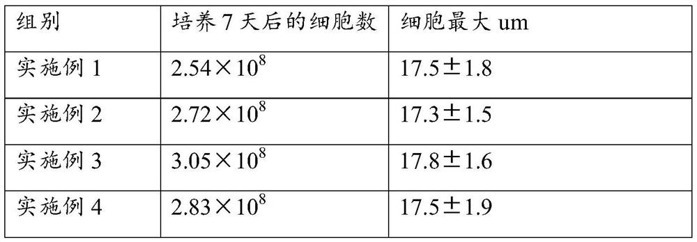 Umbilical cord mesenchymal stem cell serum-free medium and preparation method thereof