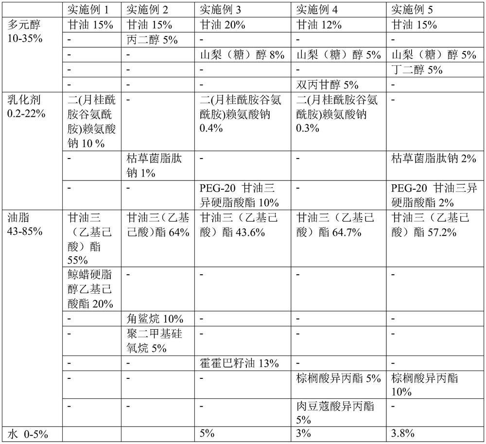 Gel composition as well as preparation method and application thereof