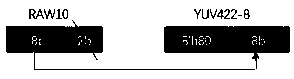 RAW-to-YUV conversion method for realizing MIPI CSI-2 based on FPGA