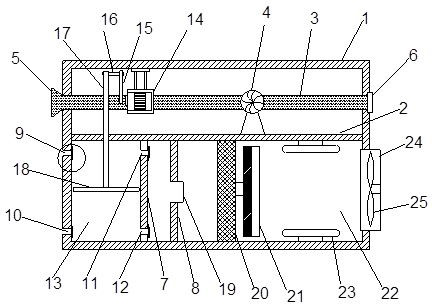 A ventilation and filtration method for logistics in underground pipe gallery