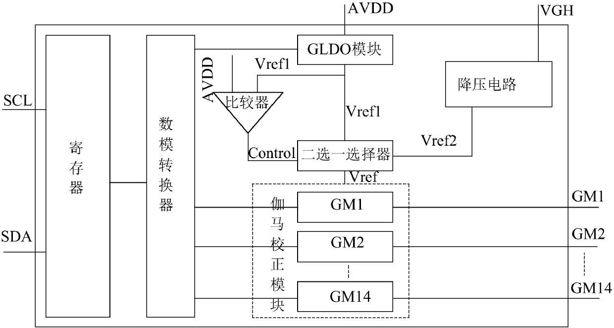 Gamma voltage output circuit based on digital PMIC