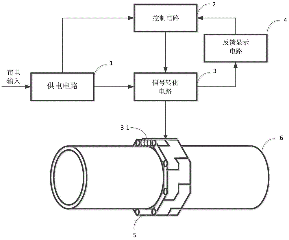 Device and method of improving water activity