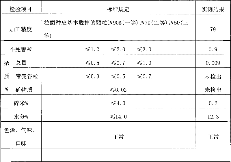 Method for processing oil fragrant millet