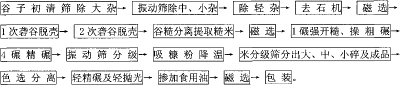 Method for processing oil fragrant millet