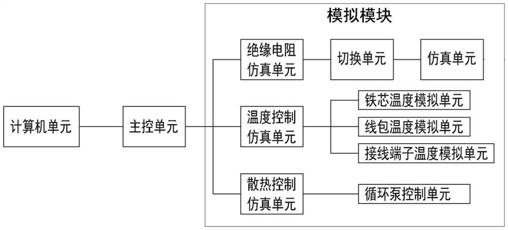 Electrical test device for transformer state simulation