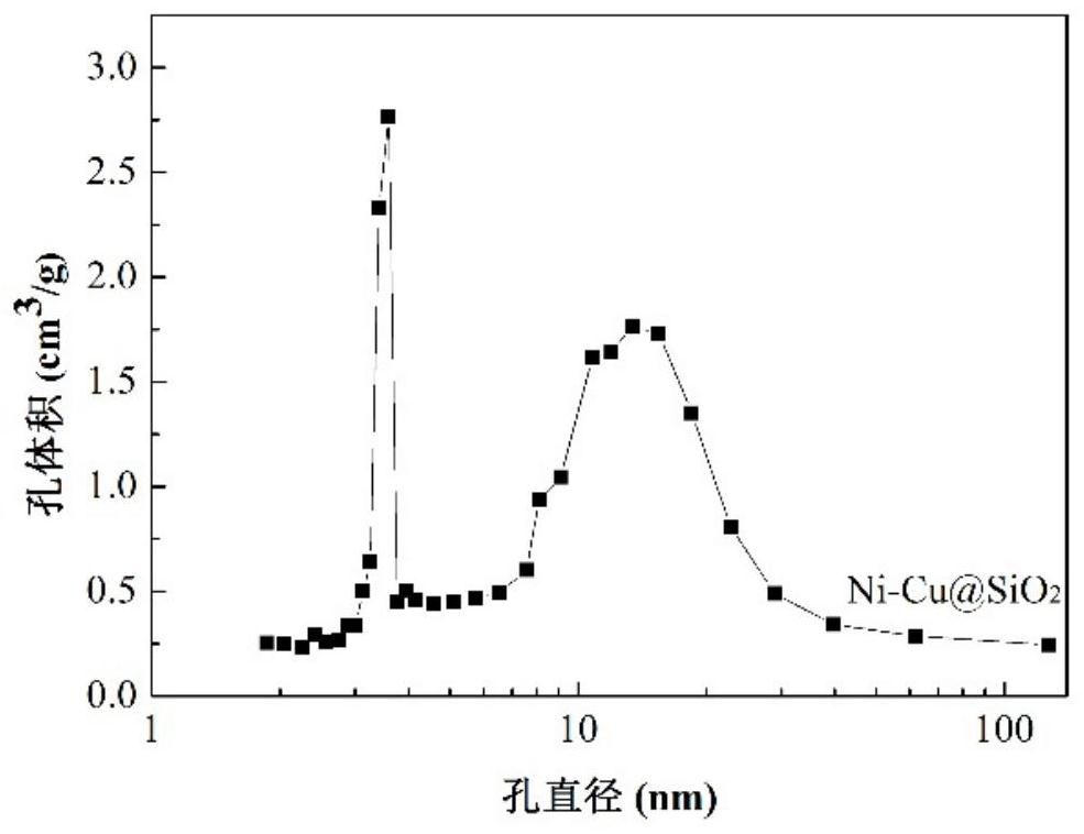 A kind of Ni-based bimetallic nanocapsule catalyst and its preparation and application