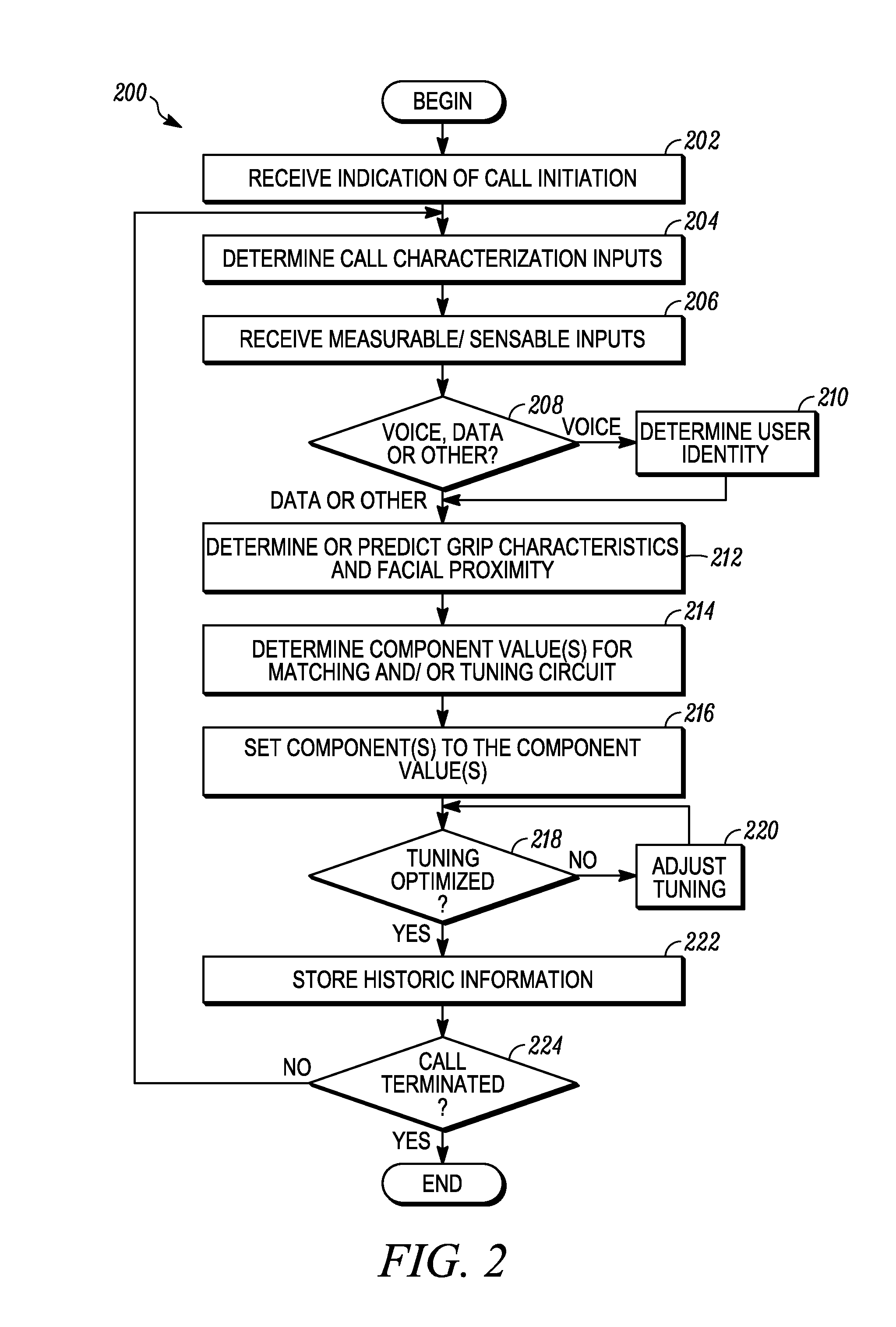 Adaptive antenna tuning systems and methods