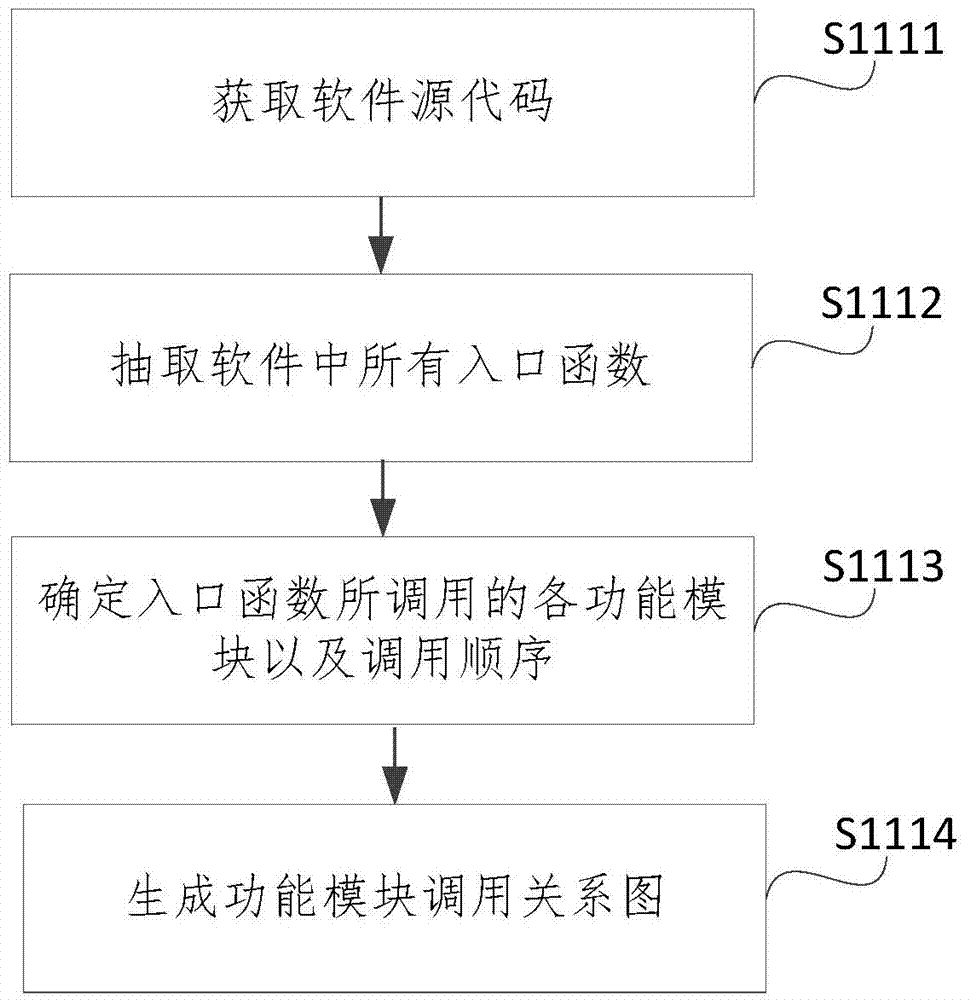 Malware detection method and malware detection system of mobile operating system
