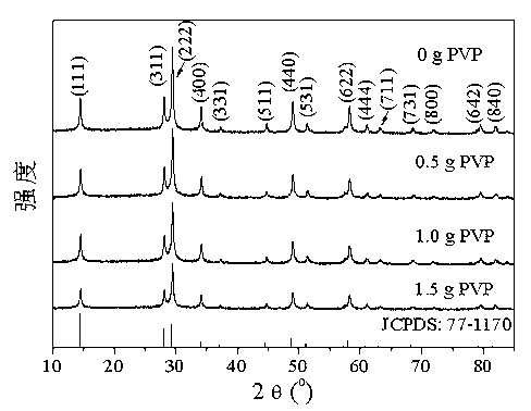 Strontium tantalate nanosphere photocatalyst, as well as preparation method and application thereof