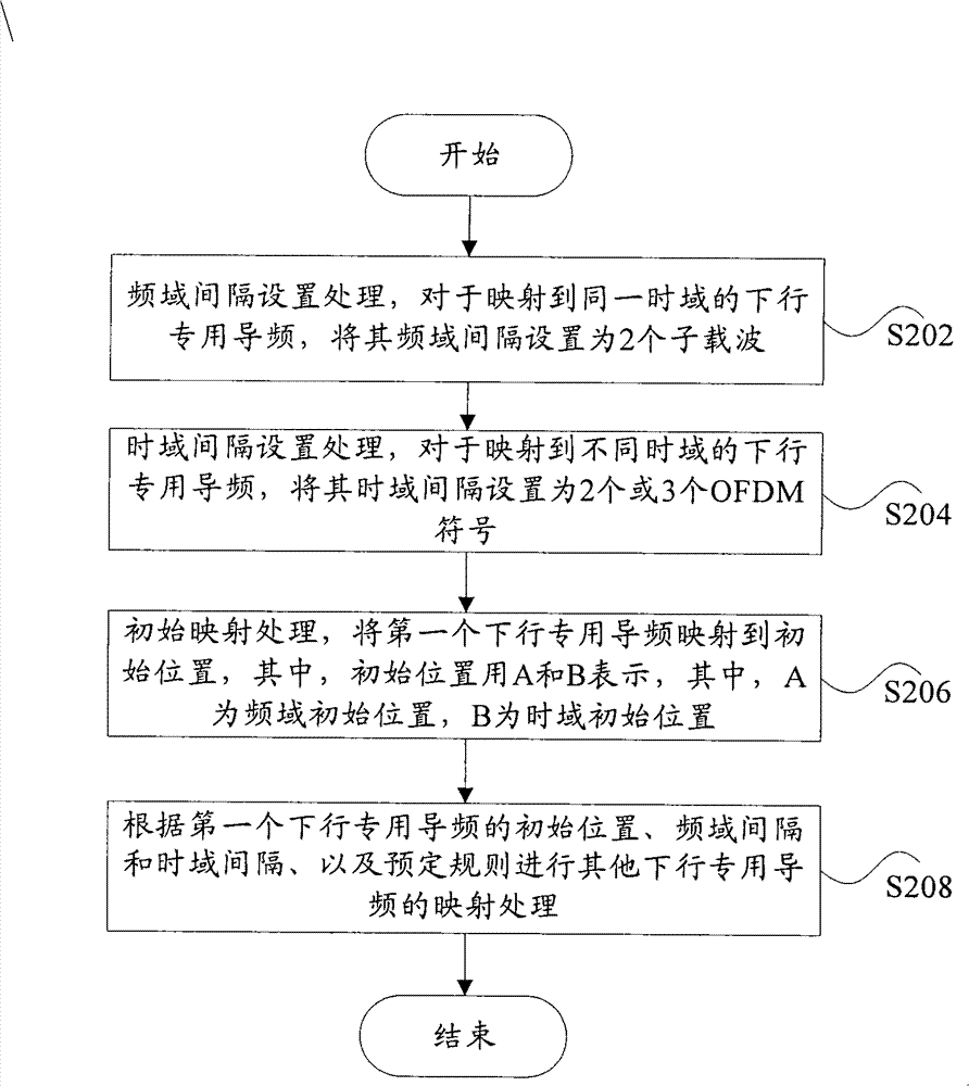 Mapping method of downlink special pilot frequency and physical resource block