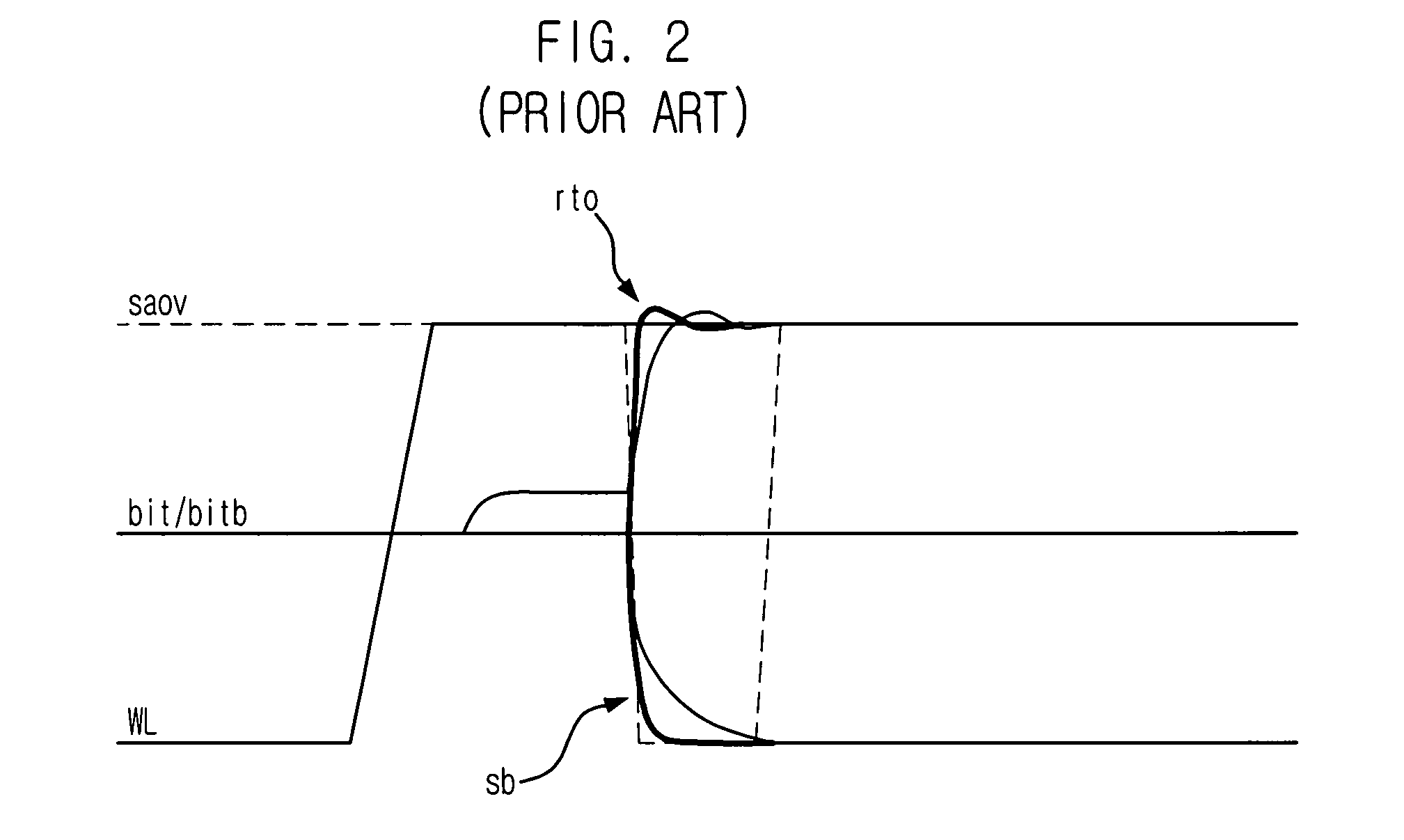 Semiconductor memory device capable of controlling drivability of overdriver