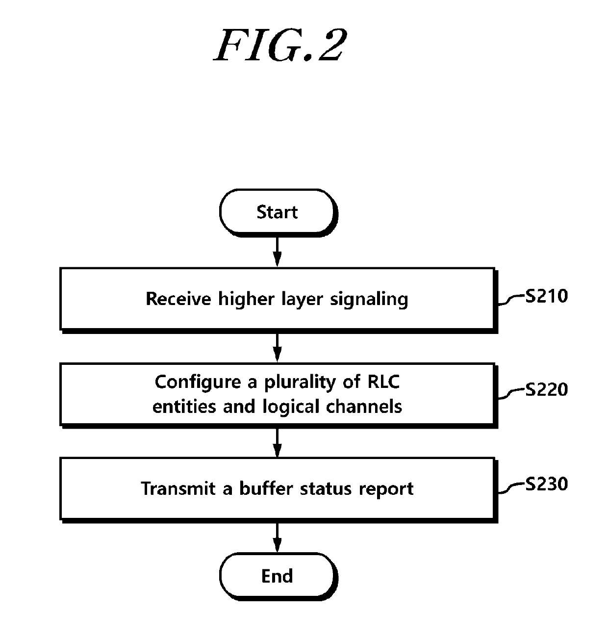 Buffer state report transmission method and device therefor
