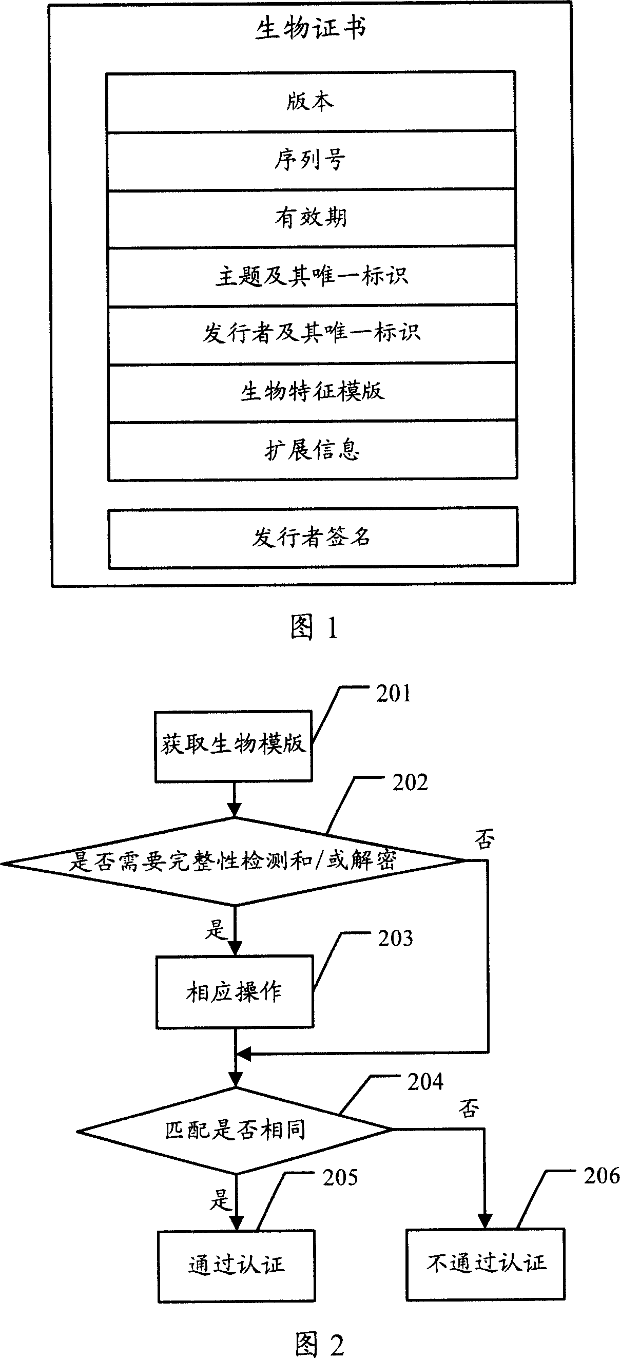 Biological stencil and method to produce biological stencil and identification identifying method