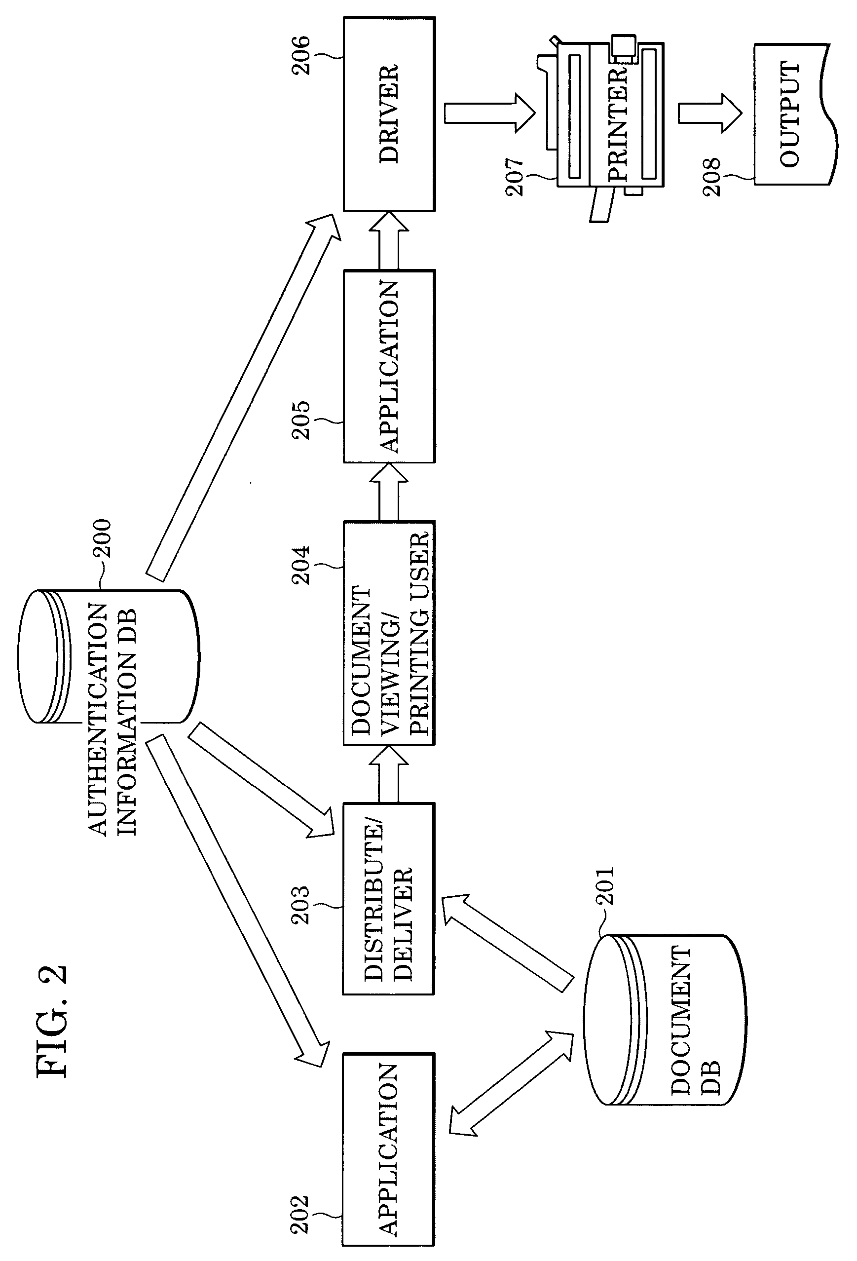 Data processing system, data processing method and apparatus, document printing system, client device, printing device, document printing method, and computer program