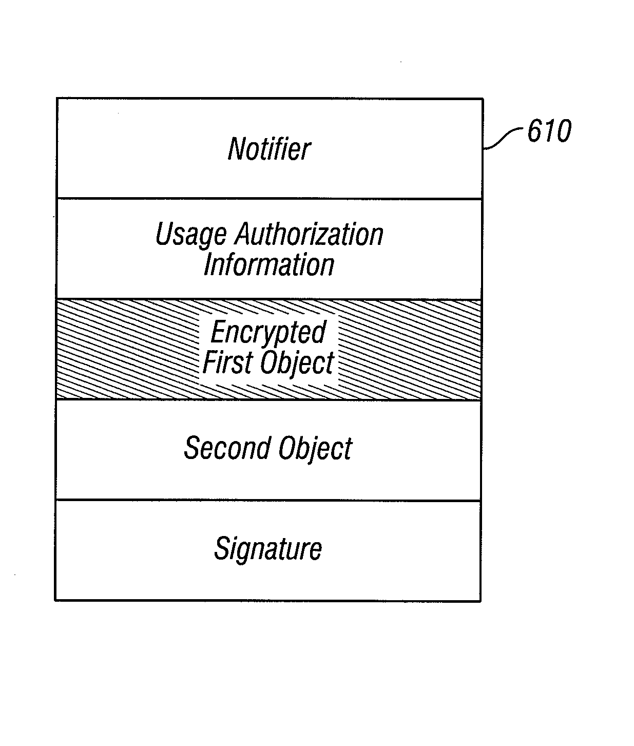 Method and apparatus for secure distribution of software