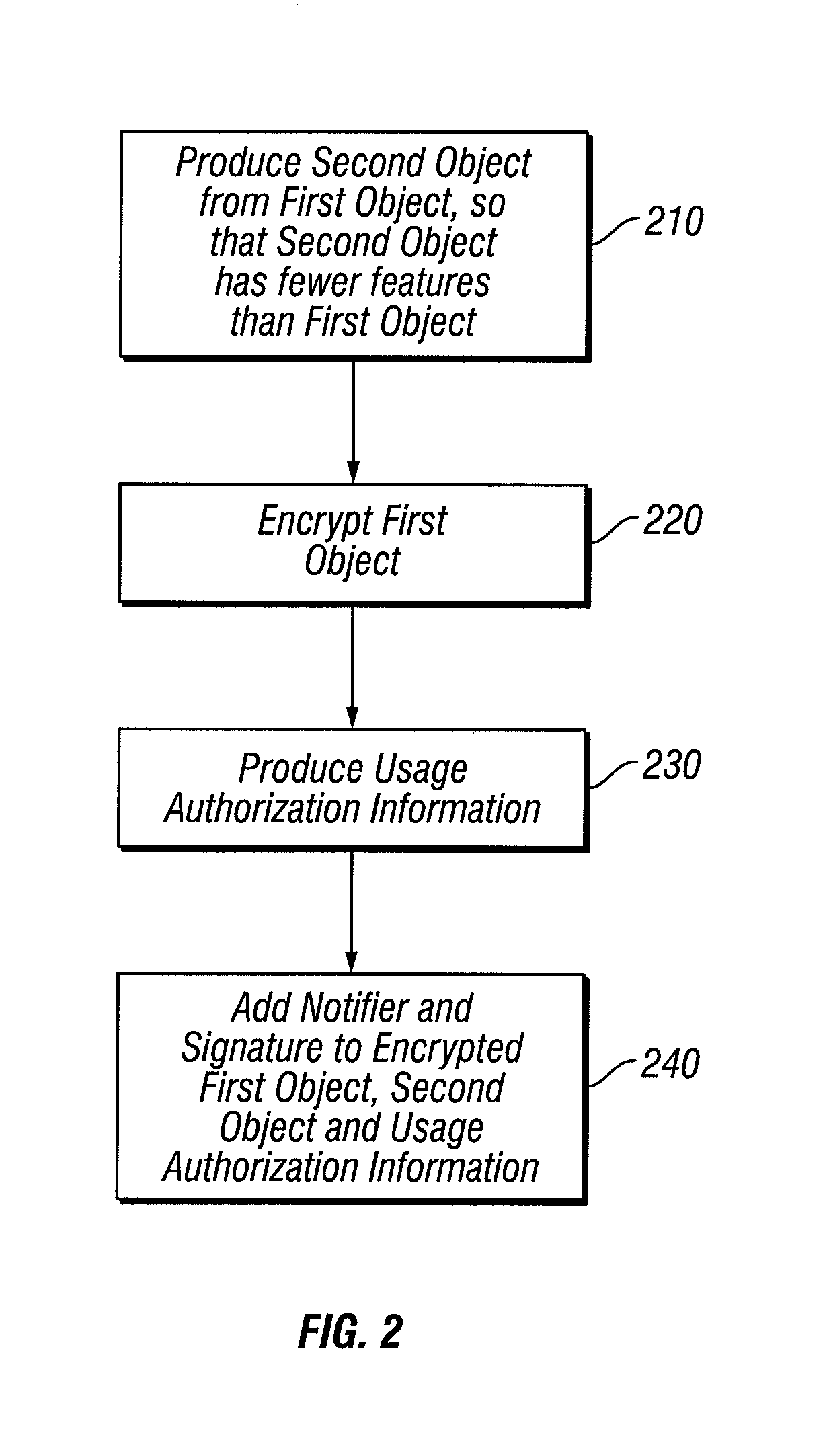 Method and apparatus for secure distribution of software
