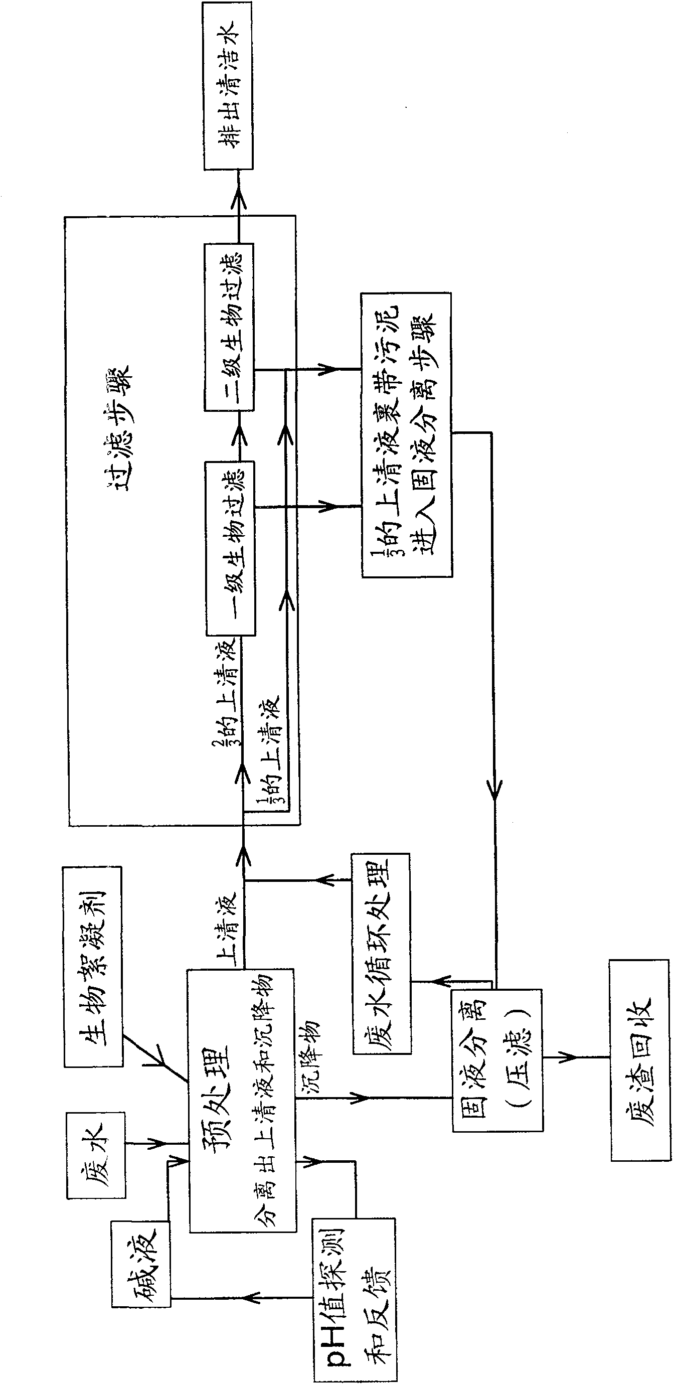 Heavy metal waste water continuous treating method and treating device thereof
