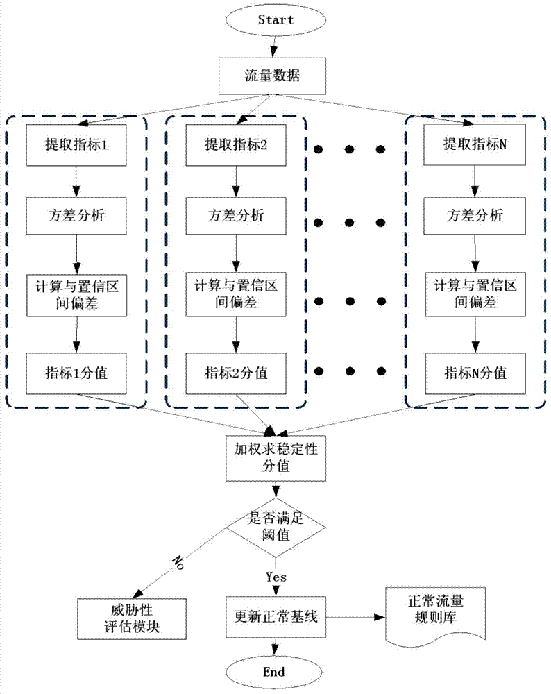 Network security situation awareness method and system