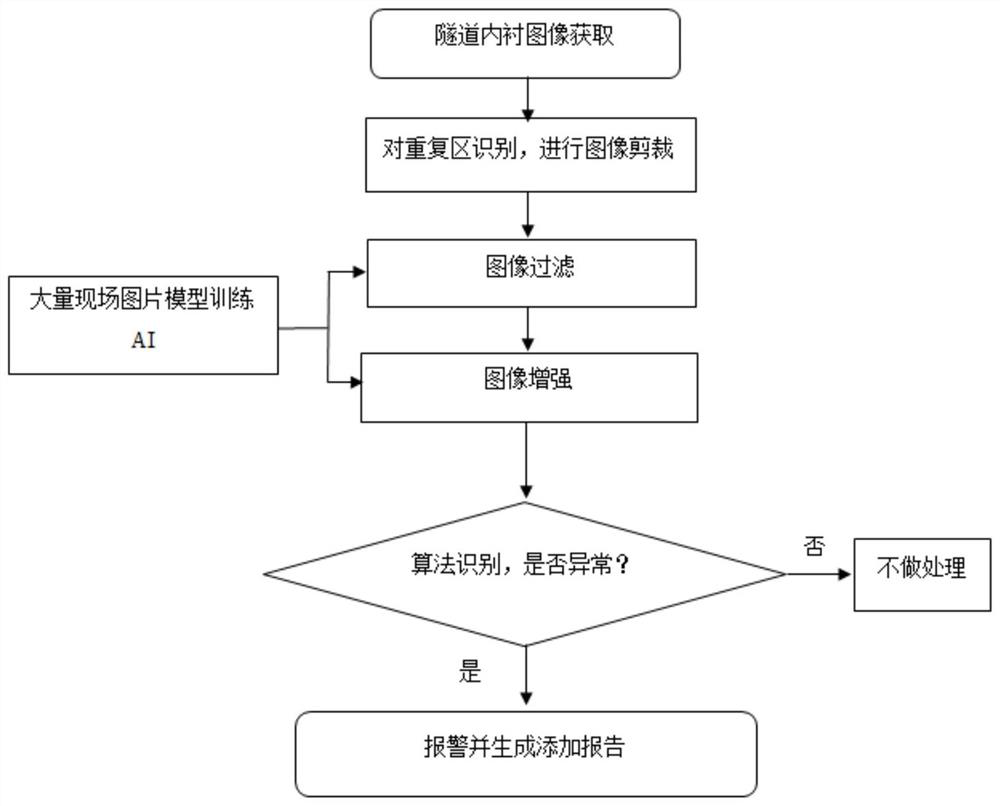 A kind of tunnel inspection method