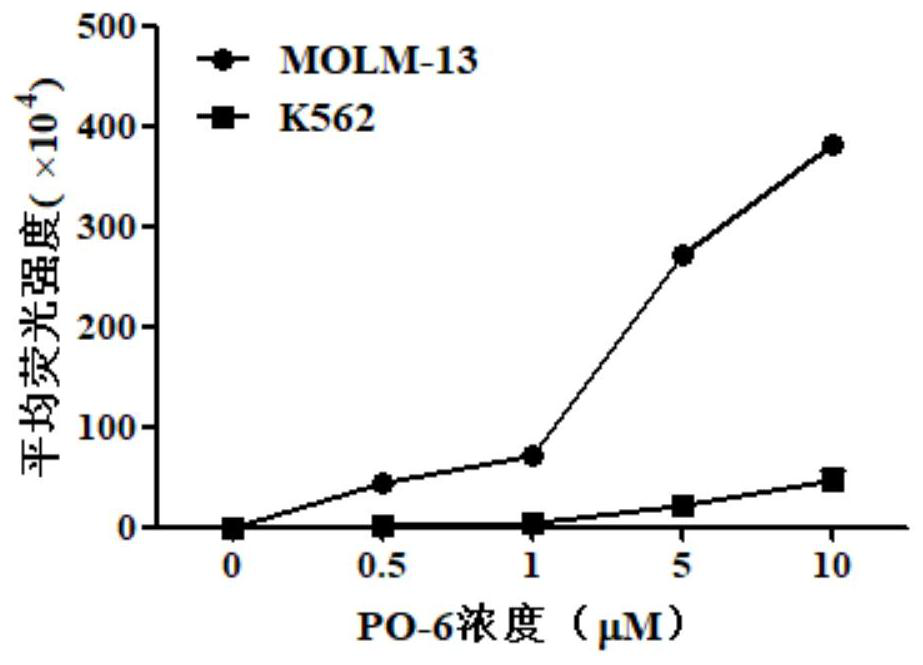 Polypeptide, polypeptide compound and co-delivery system specifically bound with CD123 protein, and preparation methods and applications for polypeptide, polypeptide compound and co-delivery system