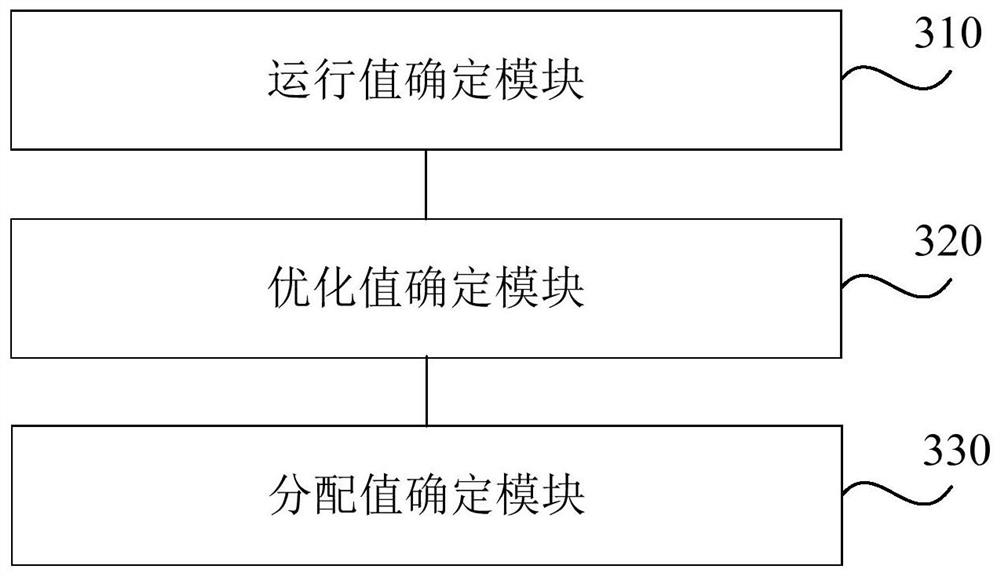 Task scheduling method and device, equipment, and storage medium