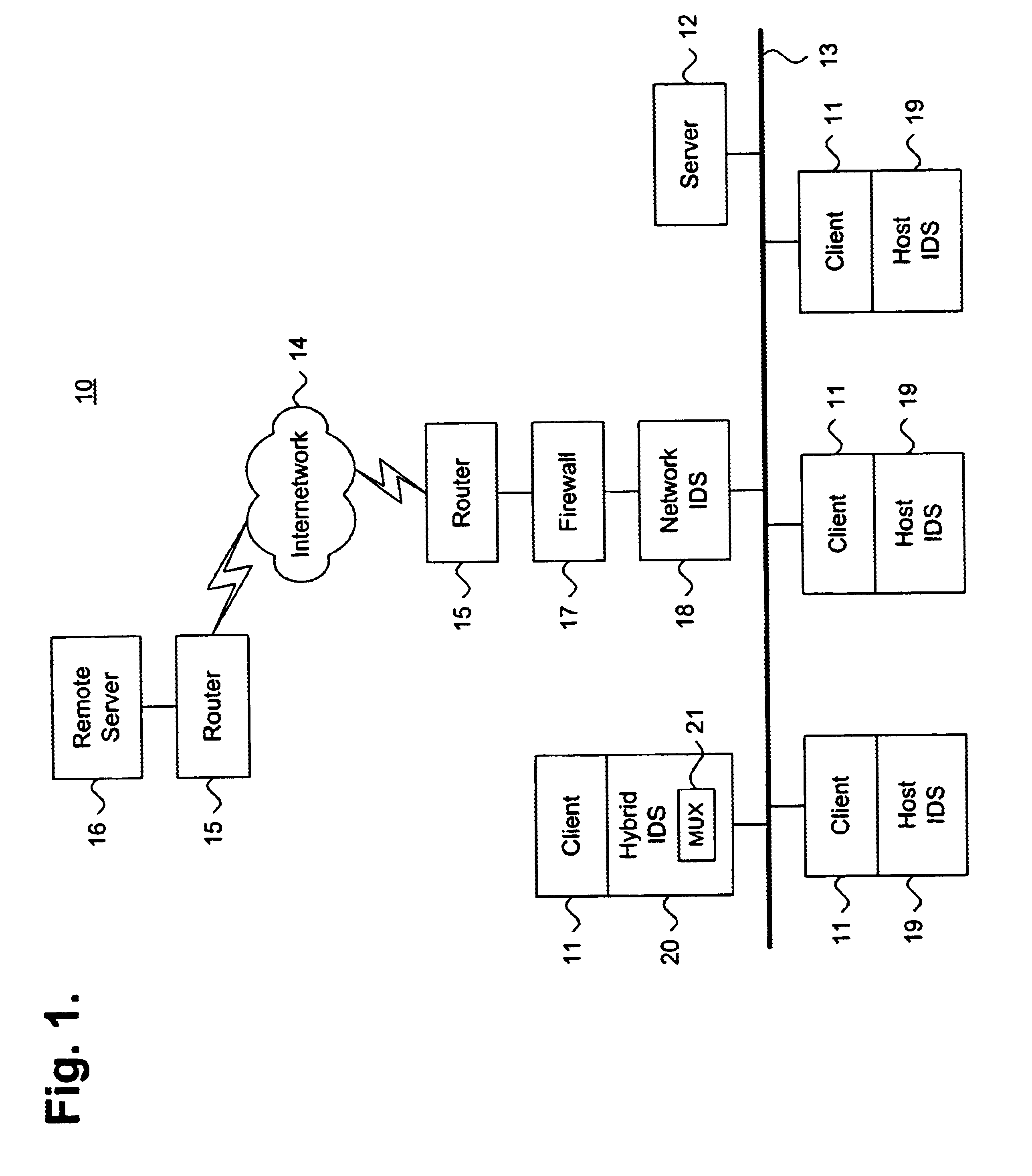System and method for intrusion detection data collection using a network protocol stack multiplexor