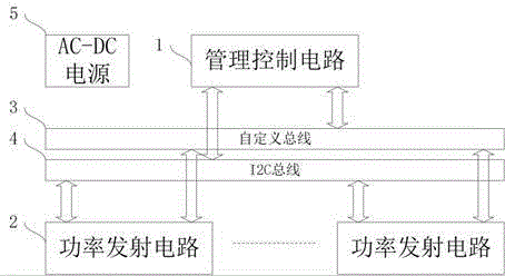 Phased-array high-strength focused ultrasonic driving circuit