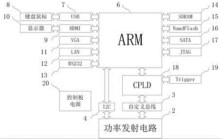 Phased-array high-strength focused ultrasonic driving circuit