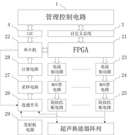 Phased-array high-strength focused ultrasonic driving circuit