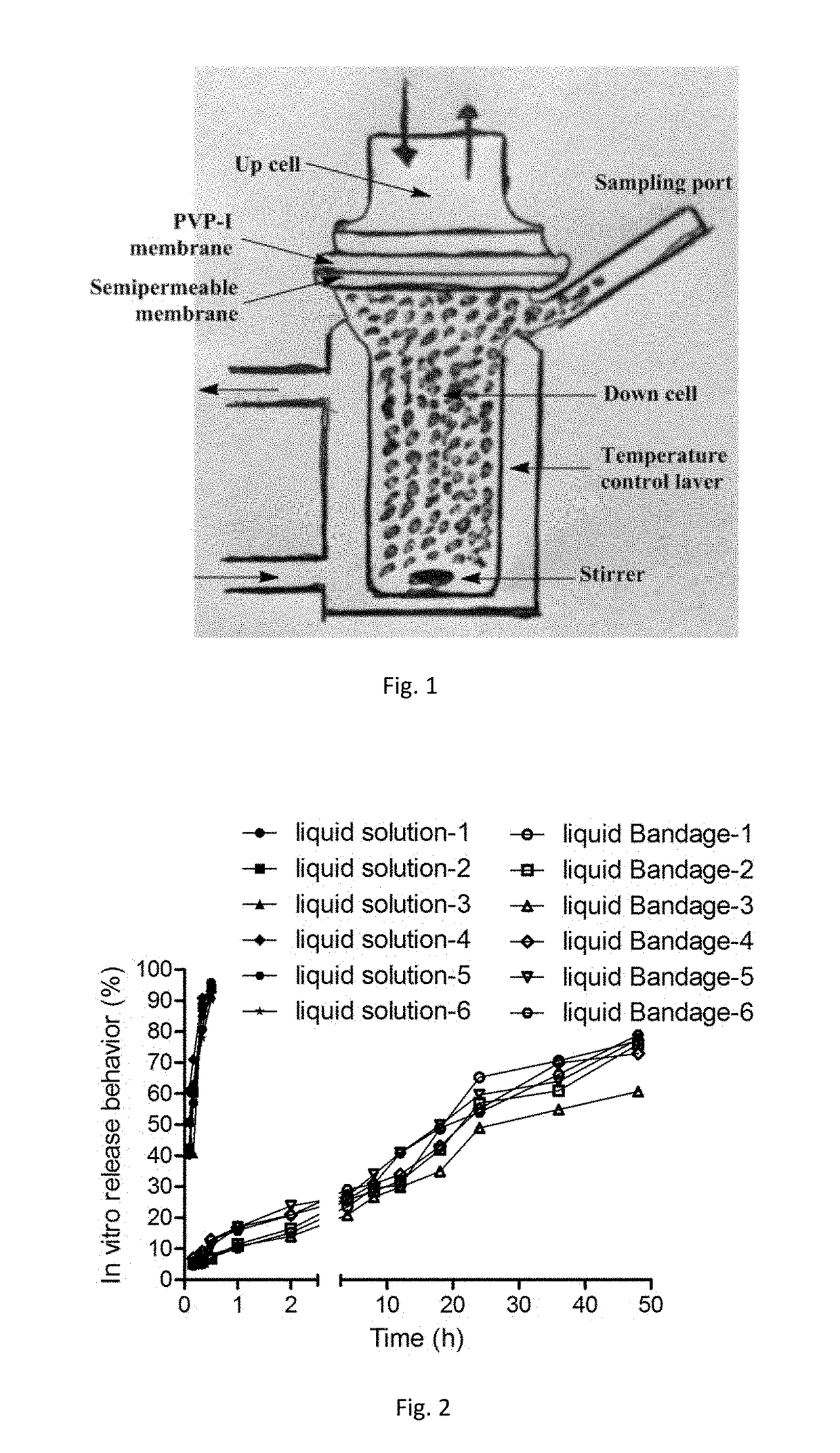Novel rapid-deposition thin-film forming compositions as effective wound care treatment