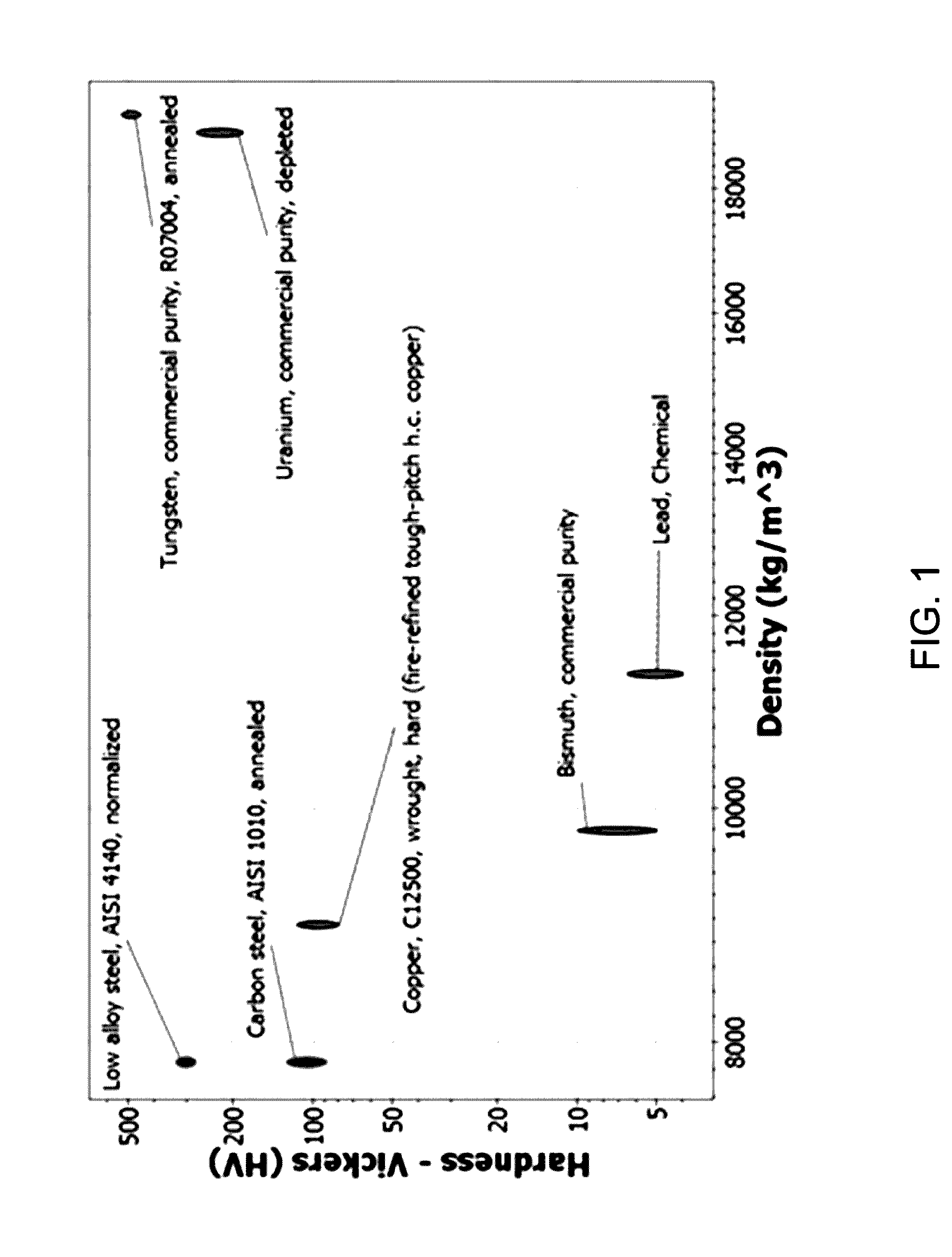 Firearm ammunition, self-destructing projectiles, and methods of making the same