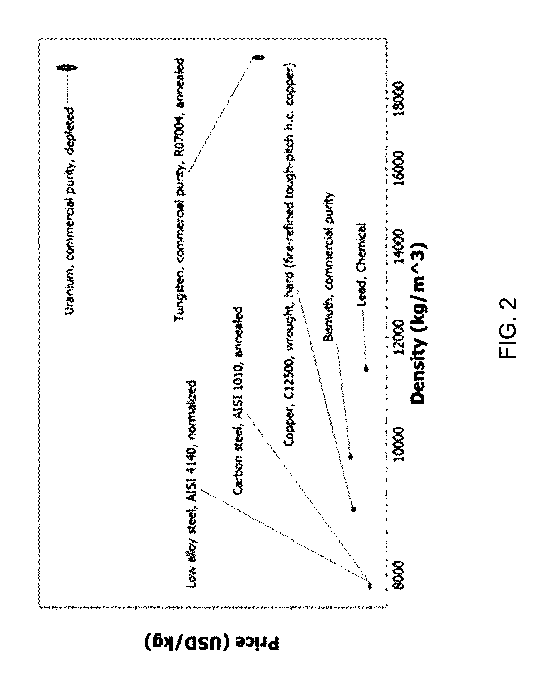 Firearm ammunition, self-destructing projectiles, and methods of making the same