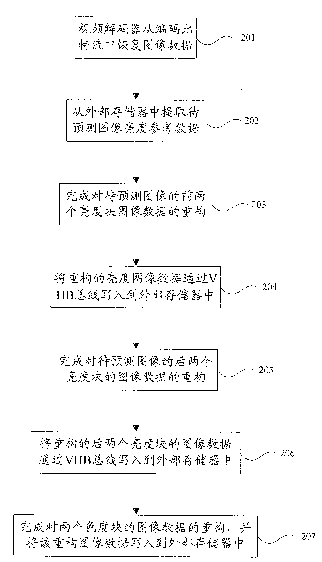 Image data accessing and decoding method and decoding device